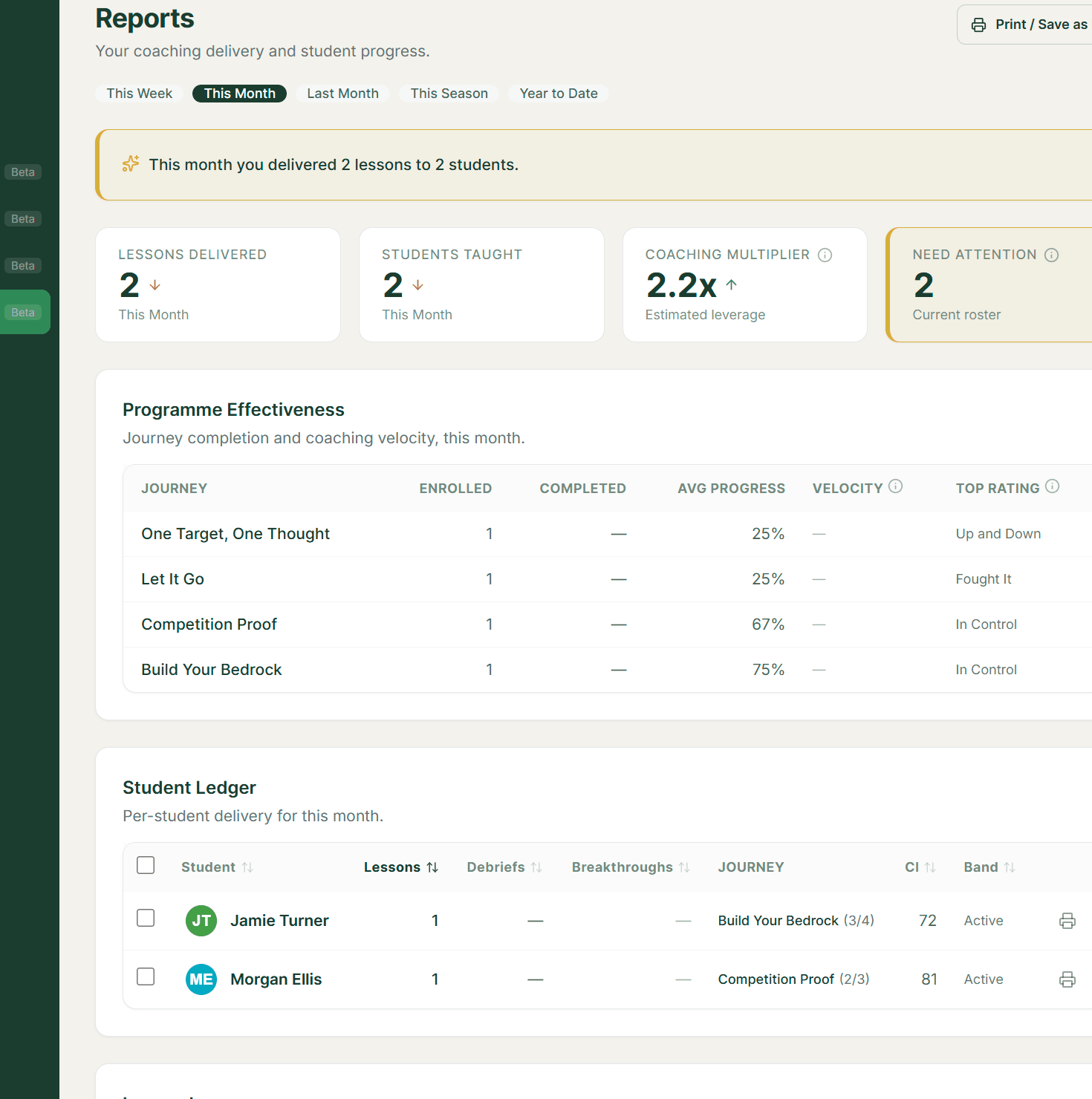ClarityCaddie Coach Portal monthly delivery report showing KPI cards, an effectiveness table and a lesson log