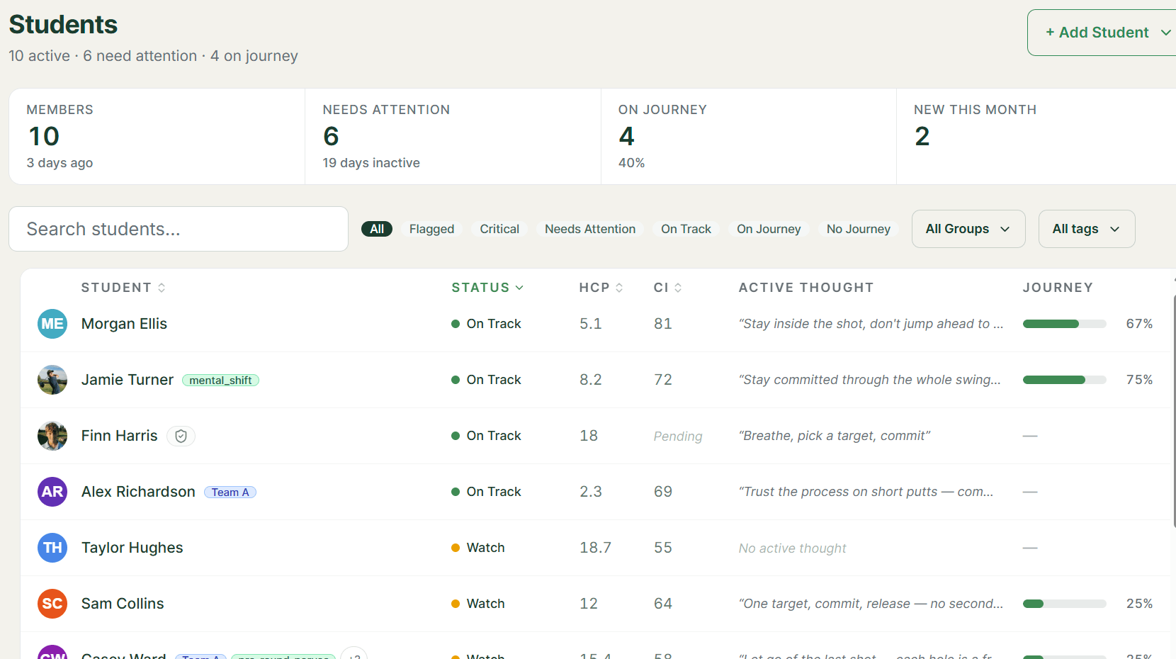 ClarityCaddie Coach Portal roster showing student KPIs, filters and a sortable student table